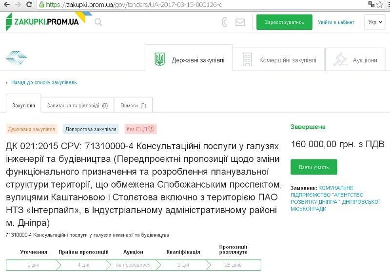 Индустриальный парк в Днепре: кто, зачем и за сколько хочет его построить 4