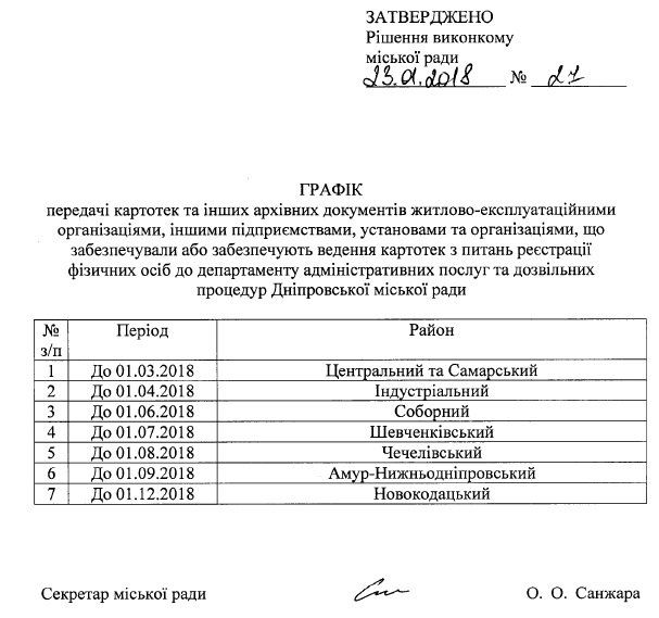 Когда днепрянам станет проще получать справку о составе семьи 1