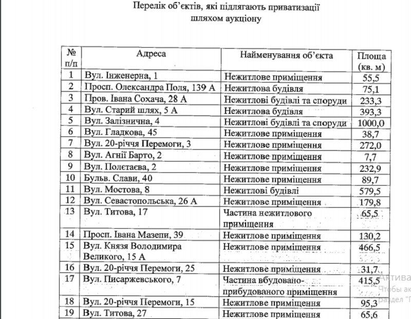 В Днепре городскую недвижимость хотят продать с аукциона. Читай список 1