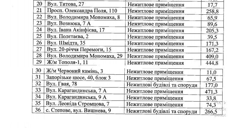 В Днепре городскую недвижимость хотят продать с аукциона. Читай список 2