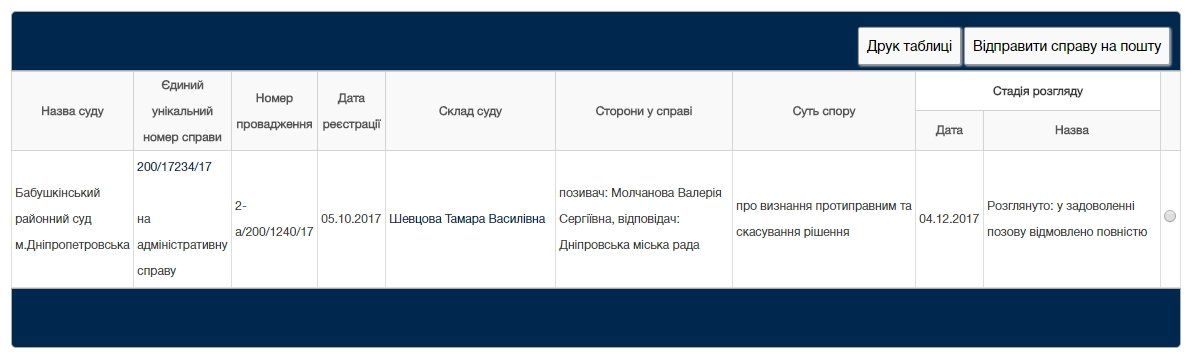 Чем закончилась попытка через суд отменить запрет на продажу алкоголя в МАФах Днепра 1
