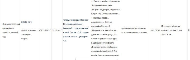 Что появится на месте руин больницы Красного креста в Днепре 4