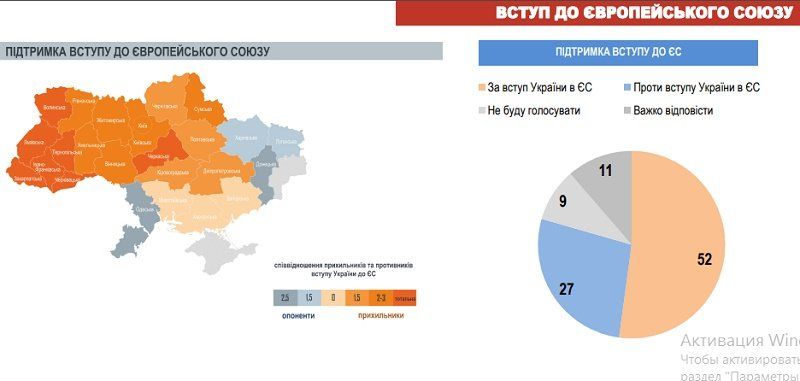 Тимошенко обходит Порошенко в президентской гонке – свежий соцопрос 5
