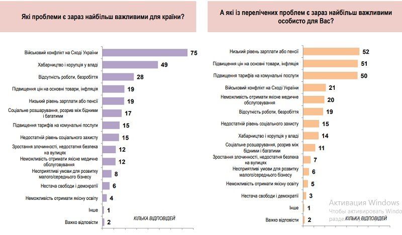 Тимошенко обходит Порошенко в президентской гонке – свежий соцопрос 6