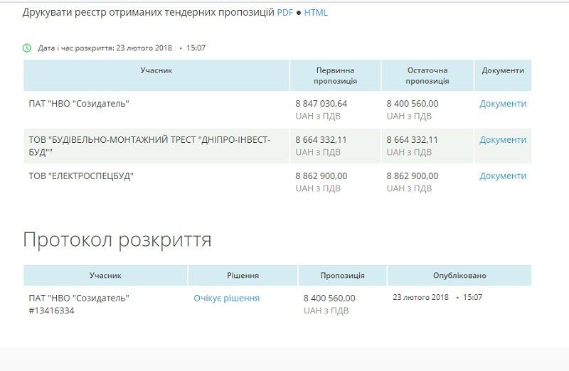 «Созидатель» отремонтирует городской лагерь на Гаванской 1