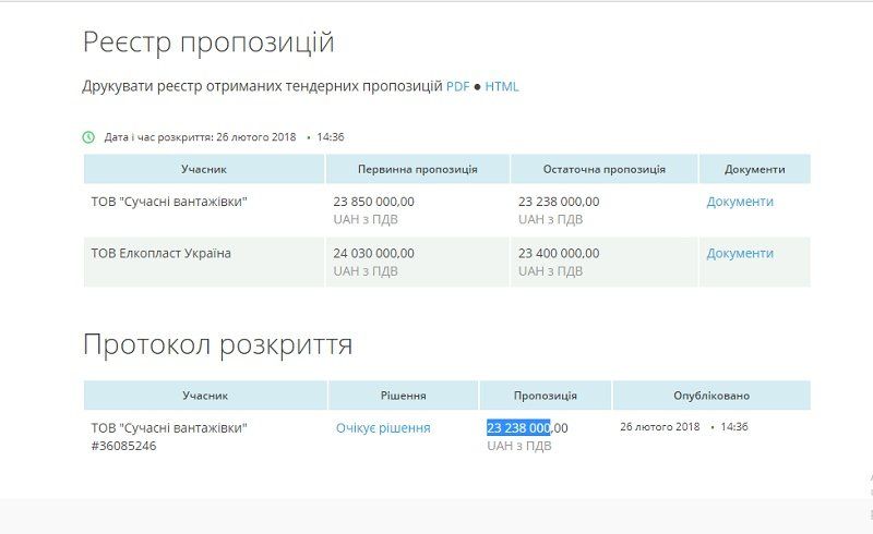 Кто поставит Днепру 3 тысячи мусорных контейнеров за 23 млн грн 1
