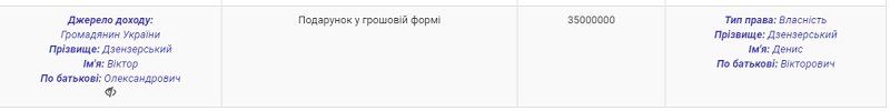 Долгами нардепа Дзензерского займется НАБУ 1