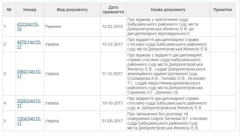 Битва против новых тарифов: 1:0 в пользу горсовета Днепра 4