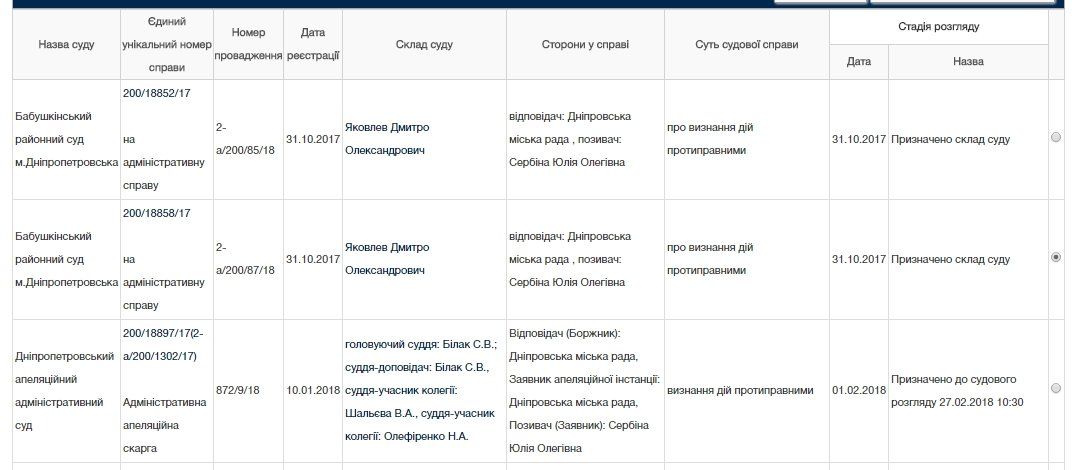 Битва против новых тарифов: 1:0 в пользу горсовета Днепра 5