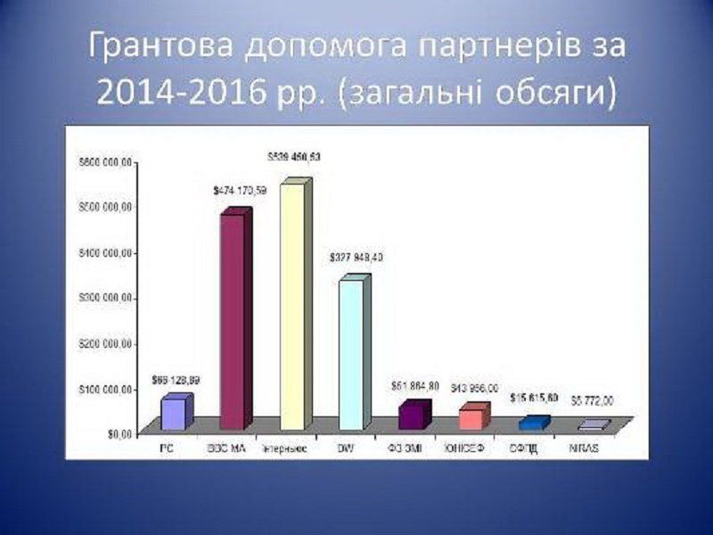 Суспильне ТВ: скандалы, суды и китайские фильмы 4