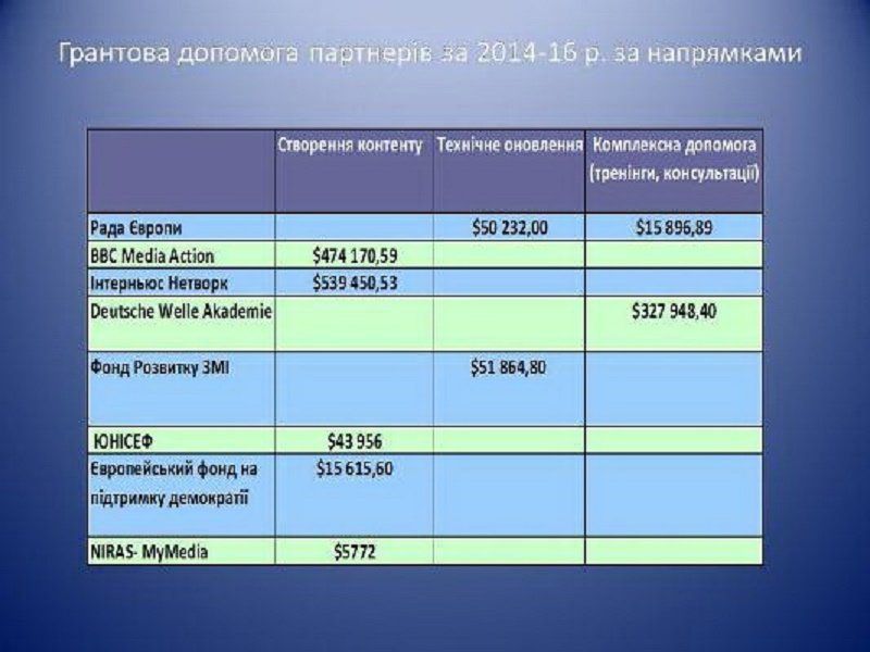 Суспильне ТВ: скандалы, суды и китайские фильмы 5