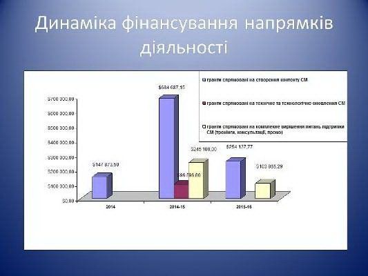 Суспильне ТВ: скандалы, суды и китайские фильмы 6