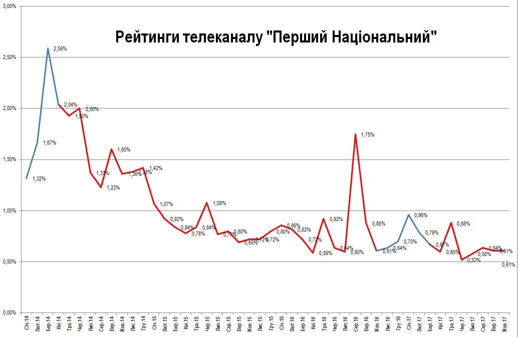 Суспильне ТВ: скандалы, суды и китайские фильмы 11