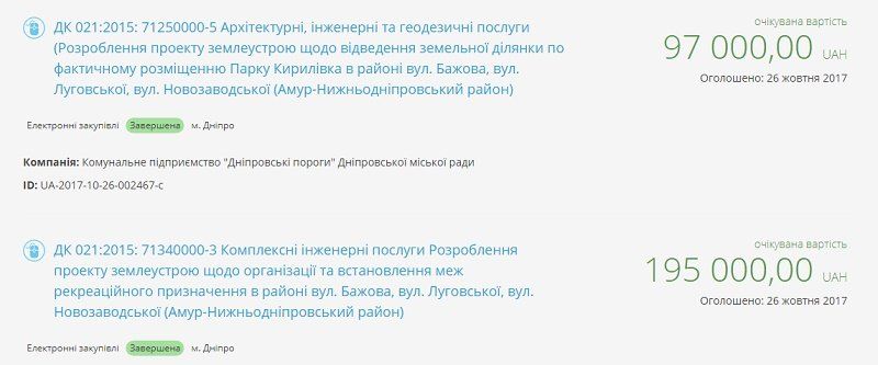 В парке Кирилловка в Днепре собираются расчистить водоемы 1