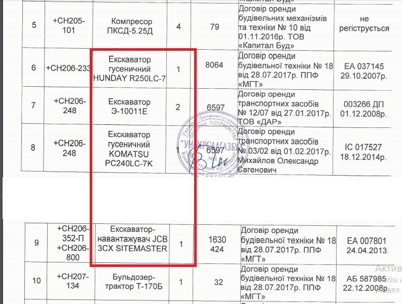 Сколько стоит шоу экскаваторов в Широкой Даче 5