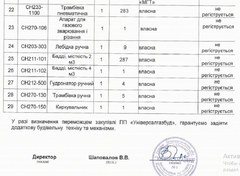 Сколько стоит шоу экскаваторов в Широкой Даче 7