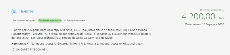 В филармонии Днепра мебель покупают чаще, чем музыкальные инструменты 6