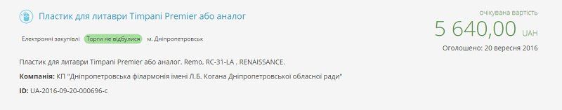 В филармонии Днепра мебель покупают чаще, чем музыкальные инструменты 7