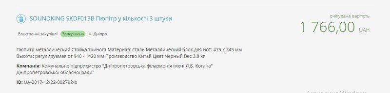 В филармонии Днепра мебель покупают чаще, чем музыкальные инструменты 9