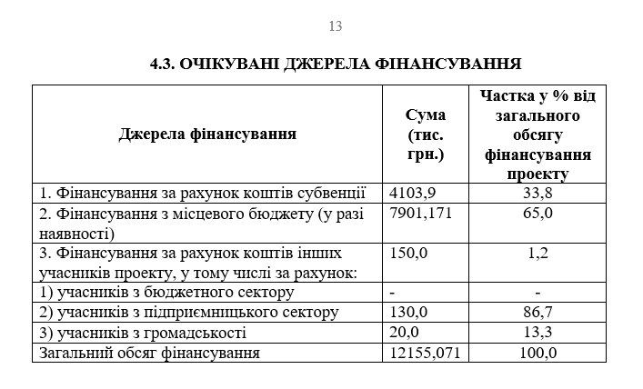 «Афинацентр» подозревают в махинациях с деньгами ОТГ 3