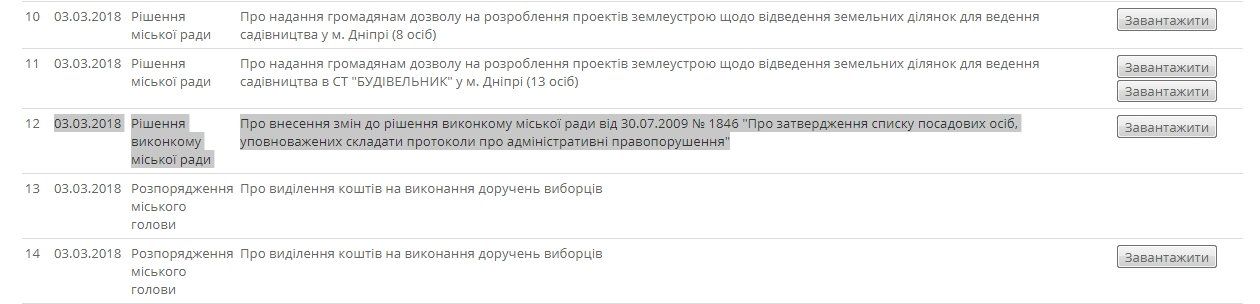 Кто и за что в горсовете Днепра сможет штрафовать 1