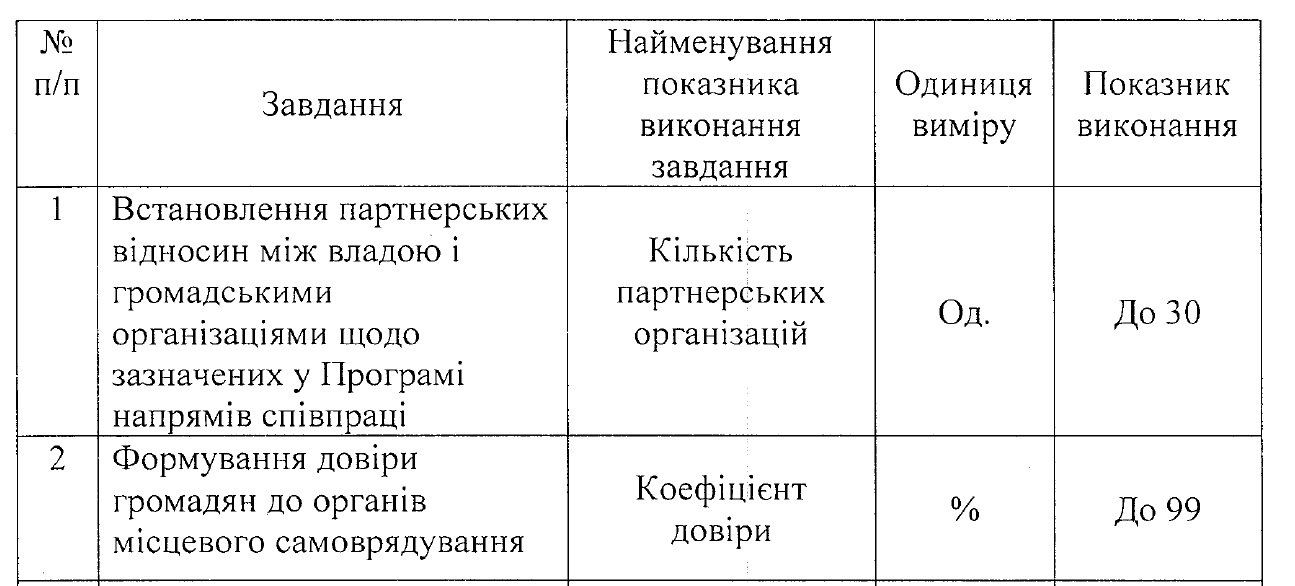Как Департамент энергоэффективных технологий и инициатив горсовета Днепра собирается победить сколиоз 4