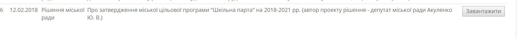 Как Департамент энергоэффективных технологий и инициатив горсовета Днепра собирается победить сколиоз 5
