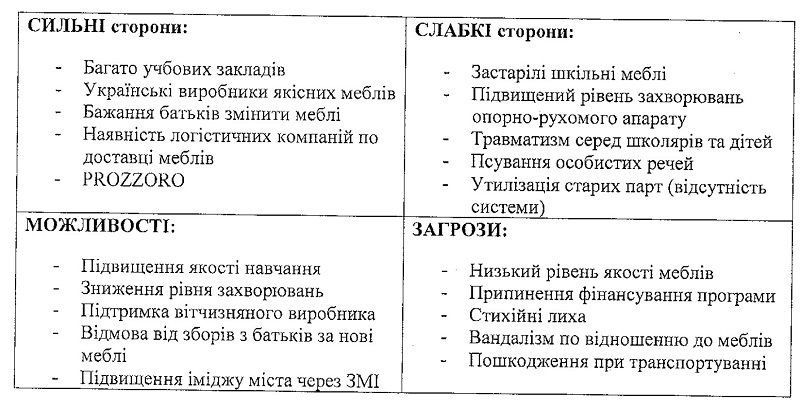 Как Департамент энергоэффективных технологий и инициатив горсовета Днепра собирается победить сколиоз 7