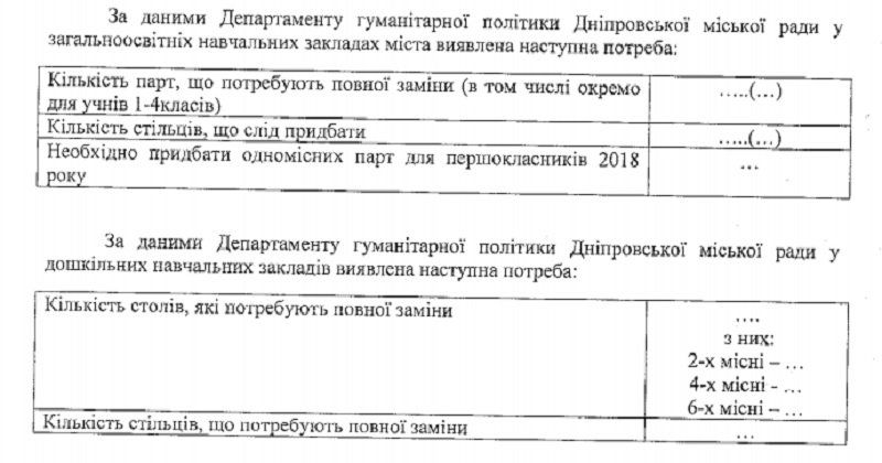 Как Департамент энергоэффективных технологий и инициатив горсовета Днепра собирается победить сколиоз 8