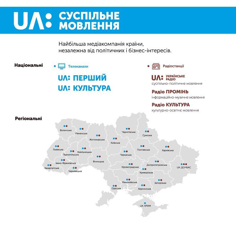 Что такое UA:Суспільне мовлення и как его финансируют 1