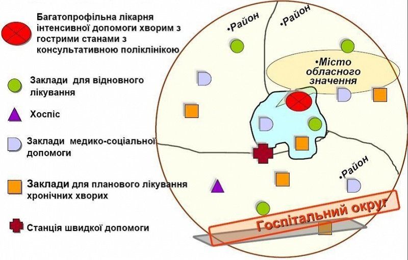 Днепропетровщина не готова к новой медреформе из-за последствий старой 4