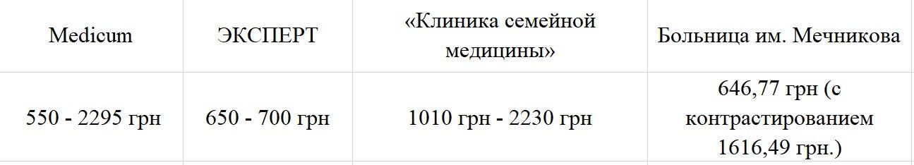 Сколько стоит и где сделать МРТ в Днепре 1