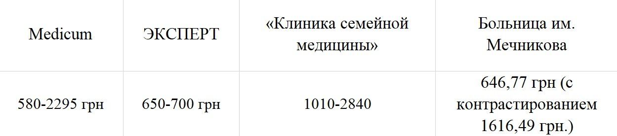 Сколько стоит и где сделать МРТ в Днепре 2