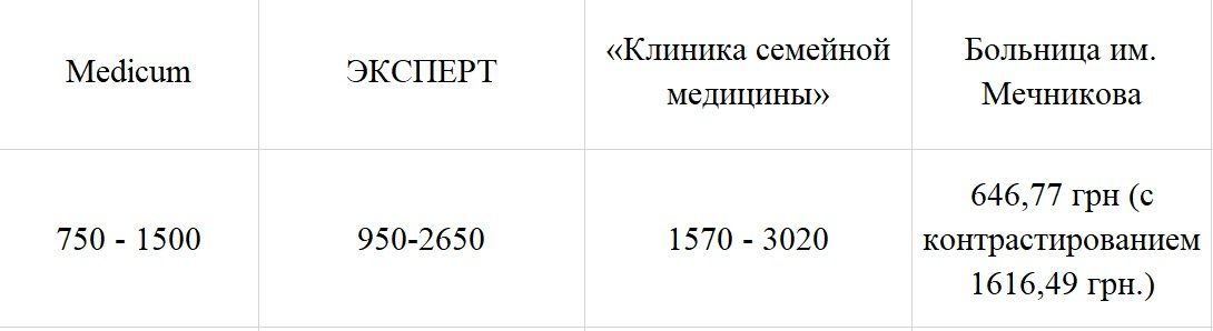 Сколько стоит и где сделать МРТ в Днепре 3