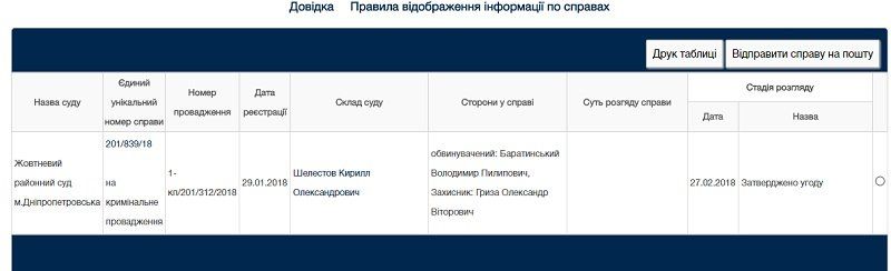 Чем закончилось дело о взятке заместителя главврача больницы МВД 3