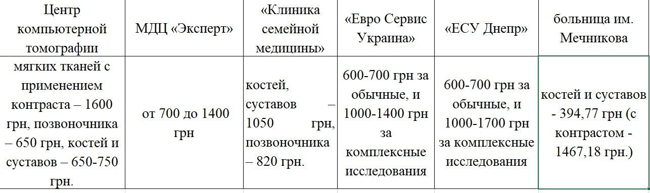 Сколько стоит и где сделать компьютерную томограмму в Днепре 2