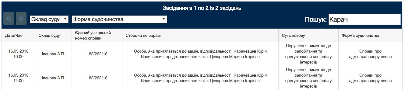 Заммэра Новомосковска оштрафовали за коррупцию 1