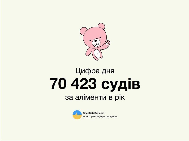 На Днепропетровщине алиментщика осудили на 120 часов общественных работ 2