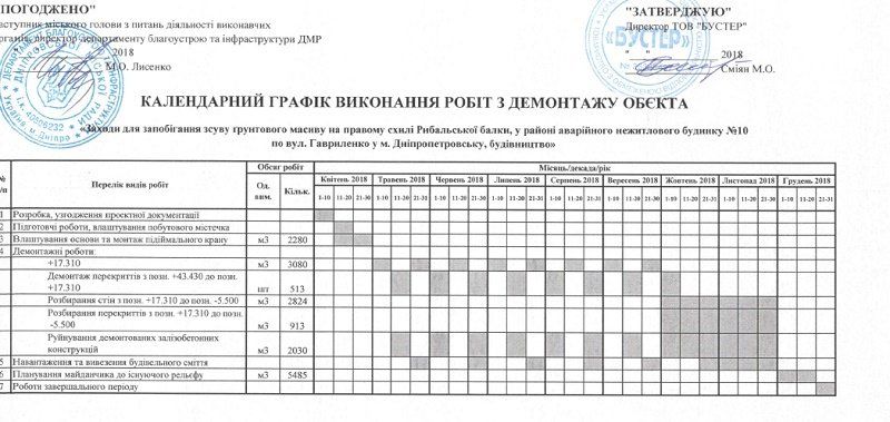 Дом-призрак в Рыбальской балке будут разбирать два года 2