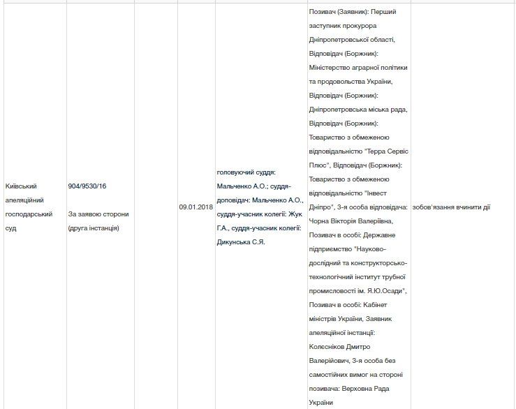 Трубному институту в Днепре вернули недвижимость 1