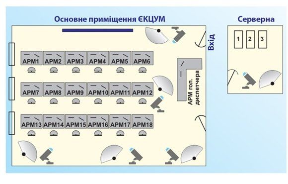 Единая аварийная служба Днепра: когда появится и как будет работать 2