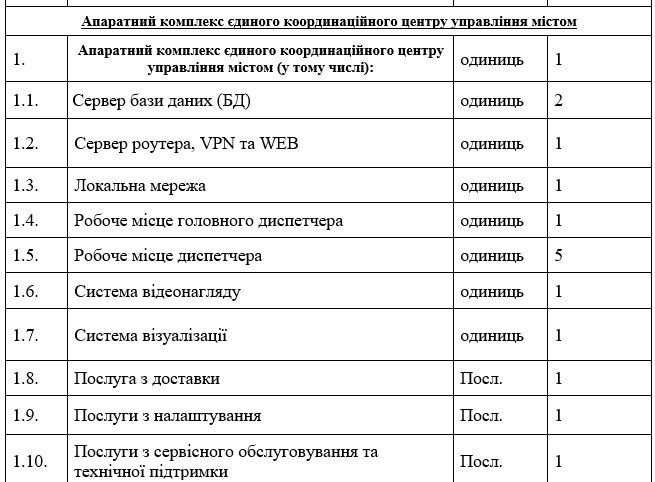Единая аварийная служба Днепра: когда появится и как будет работать 4
