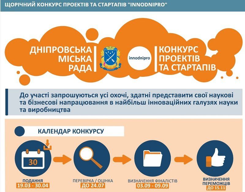 Денежный конкурс, техфест, парки: как выполняется Программа муниципального развития Днепра 2