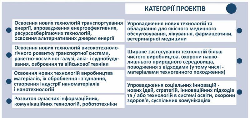 Денежный конкурс, техфест, парки: как выполняется Программа муниципального развития Днепра 3
