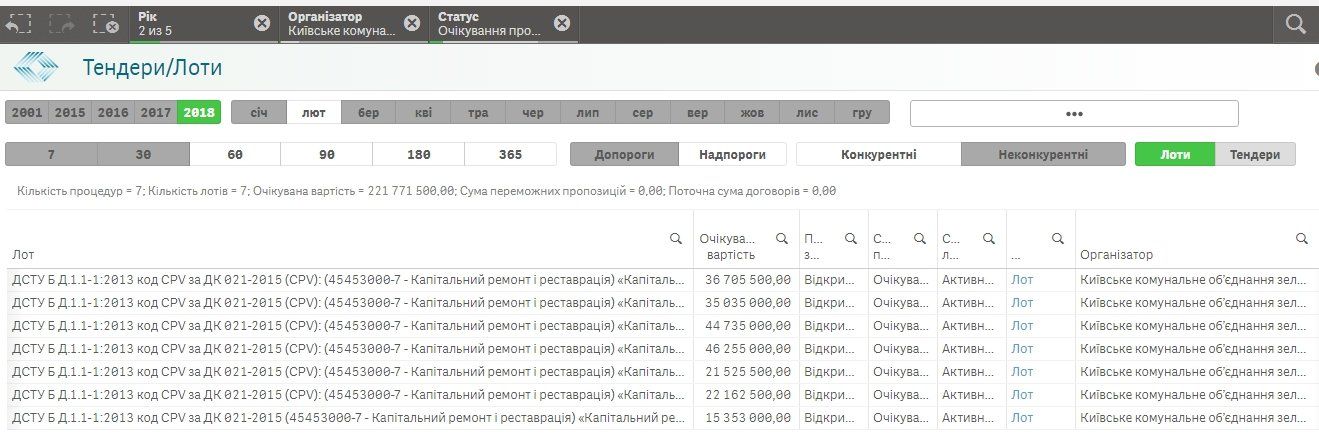 Парки Киева ждет капитальный ремонт: какие, за сколько и что изменится 1
