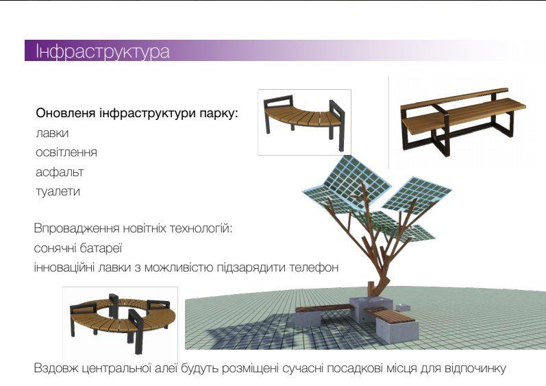 Парки Киева ждет капитальный ремонт: какие, за сколько и что изменится 3