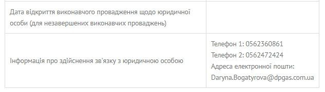 Сколько стоит техобслуживание газовой плиты в Днепре 2