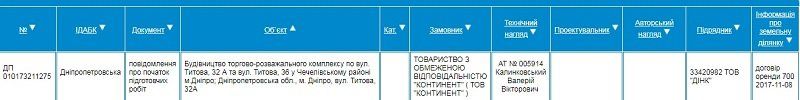 На ул. Титова рядом с Апполо построят еще один торгово-развлекательный центр 3