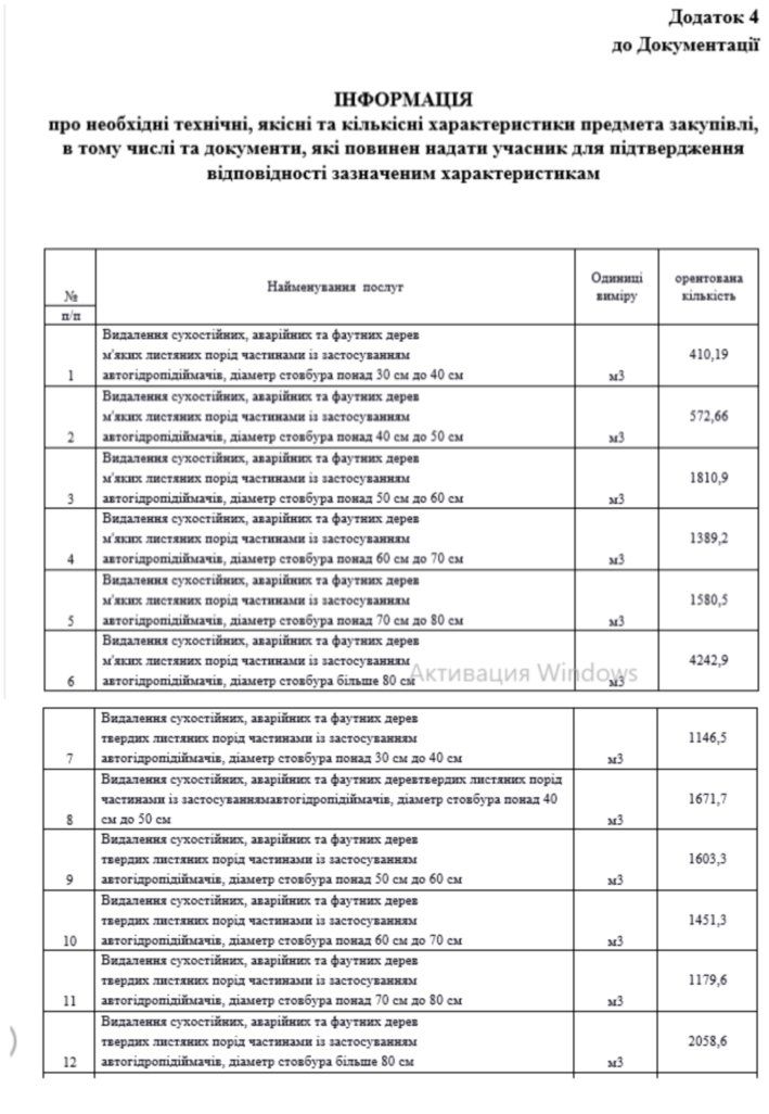 В Днепре «отремонтируют» деревьев на 60 млн грн 1