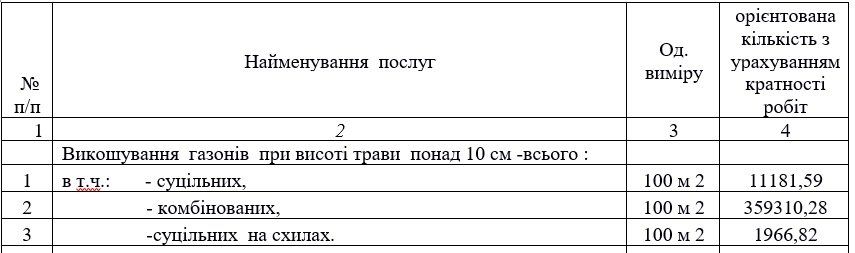 Сколько в Днепре газонов? Занимательная арифметика от горсовета 1